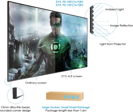 Grandview Fixed Ambient Light 100" (16:9)