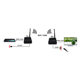 Wireless Extender Plug & Play ราคาพิเศษ