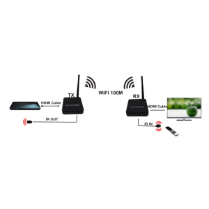 Wireless Extender Plug & Play